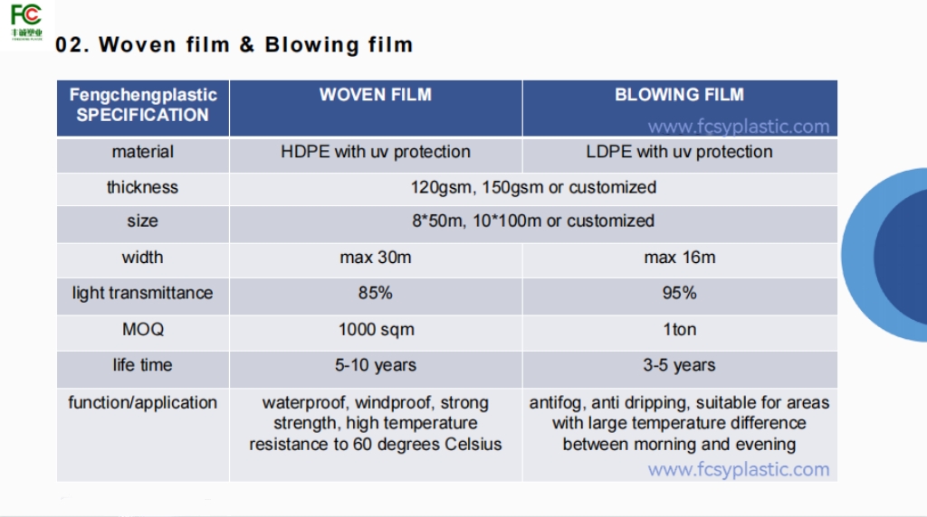 woven film and blowing.jpg